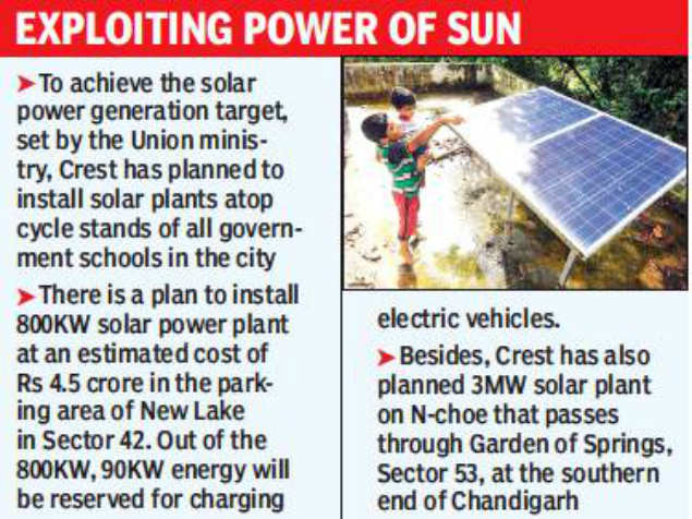 Chandigarh Now Subsidy On Rooftop Solar Units Raised To 40