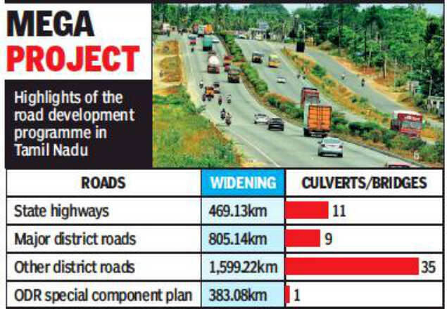 Tamil Nadu Rs 4 500 Crore Sanctioned For Road Infrastructure