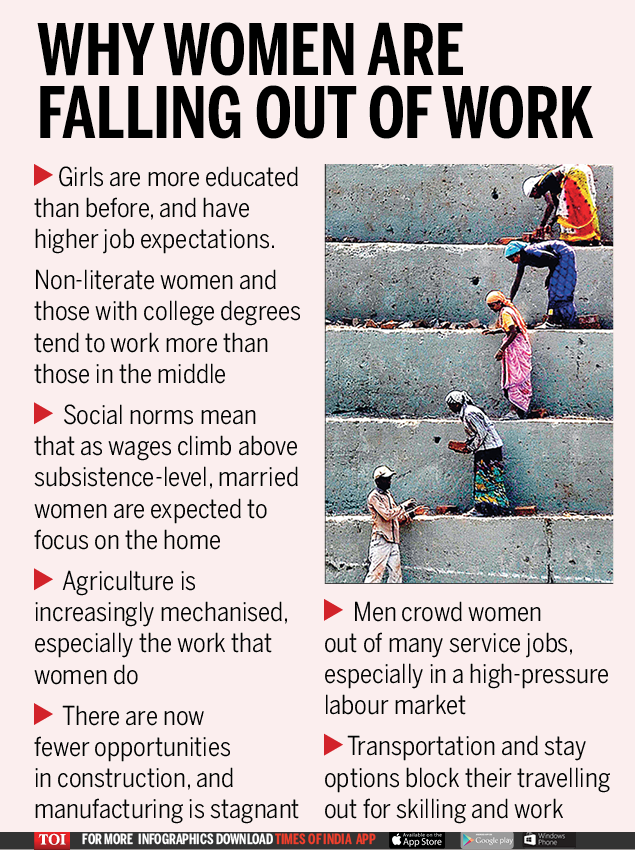 problems of working womens in india