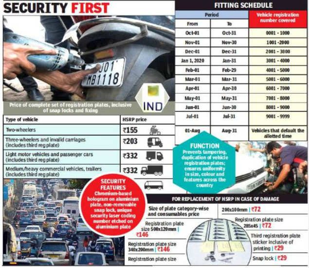 HSRP Installation On Old Vehicles From October 1 | Goa News 