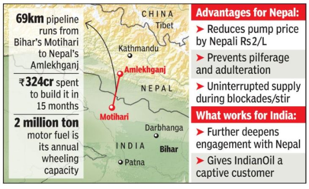 भारत-नेपाल पेट्रोलियम उत्पादों की पाइपलाइन का उद्घाटन