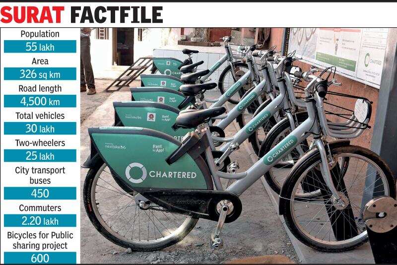 Smc Chartered Bike Near Me New Town Chartered Cycle App 2025