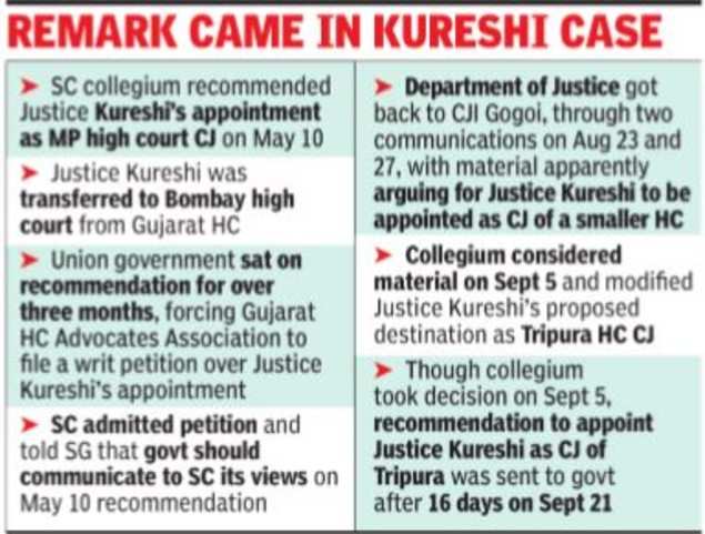 Interference In Judges Appointment And Transfer Affects - 