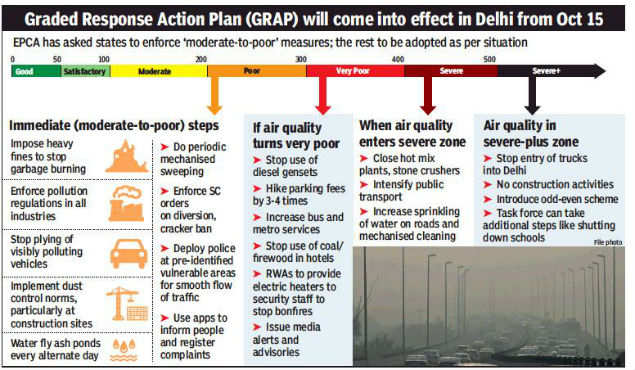 GRADED RESPONSE ACTION PLAN 