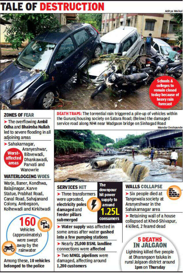 Rains In Pune How Pune Went Under Water Vehicles Washed Away In