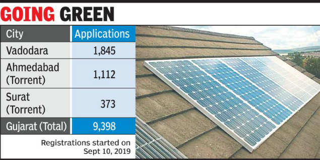 Vadodara Leads In Solar Rooftop Power Applications