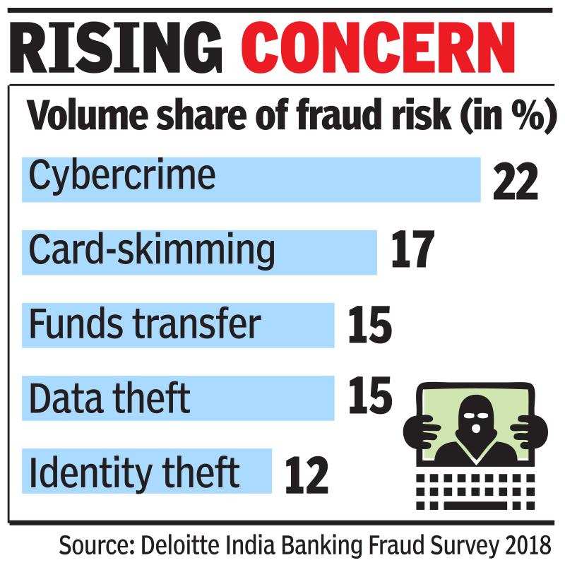 7 internet companies join hands to check online fraud - Times of India