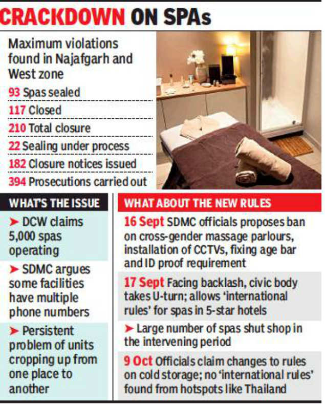 A Fourth Of Spas In South Delhi Have Licence To Operate Delhi