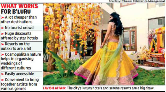 Bengaluru Fast Turning Into A Hub For Destination Weddings