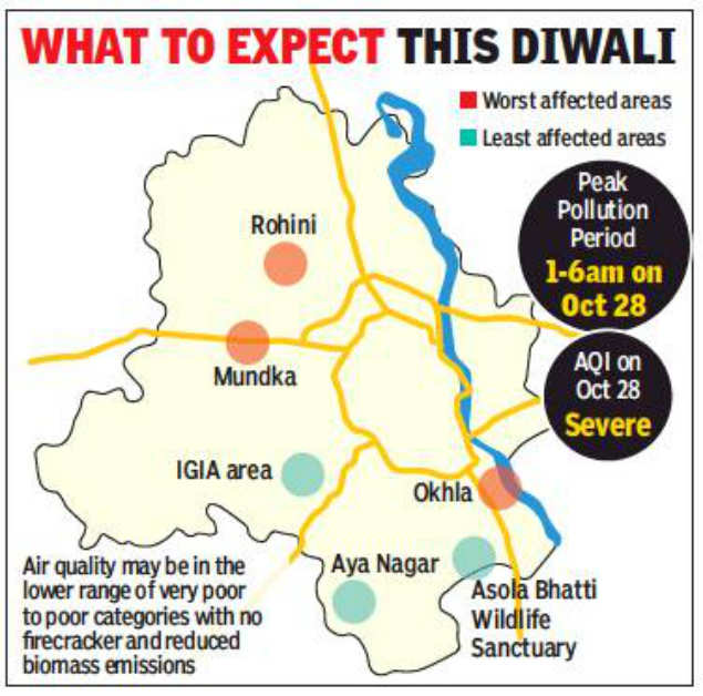 Pollution level in mundka