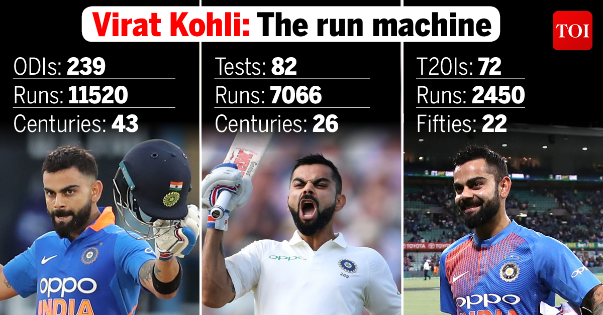 Virat Kohli Birthday: Virat Kohli turns 31, wishes pour in for Team India  captain | Off the field News - Times of India