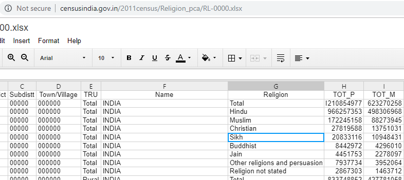 sikh population in world country wise