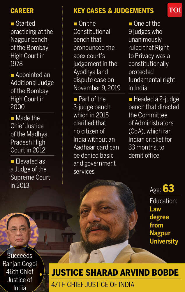 Justice Bobde Justice Sharad Arvind Bobde Takes Oath As Next