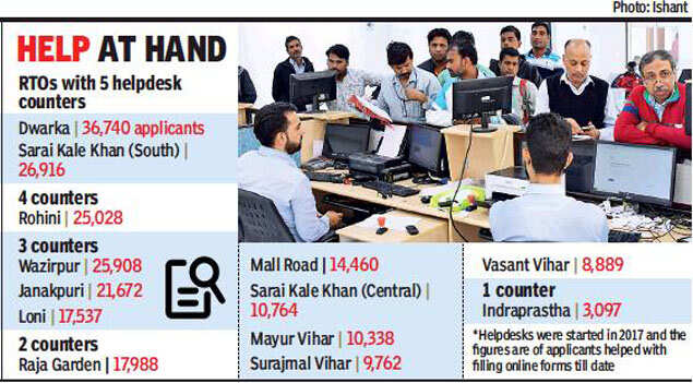 Sarai Kale Khan Rto Gets Additional Helpdesk Delhi News Times