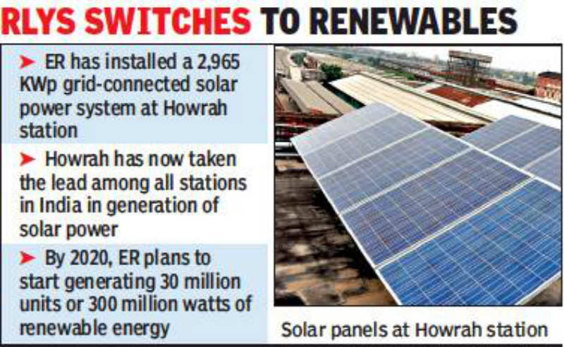 3mw Solar Power Lights Up Howrah Station Kolkata News