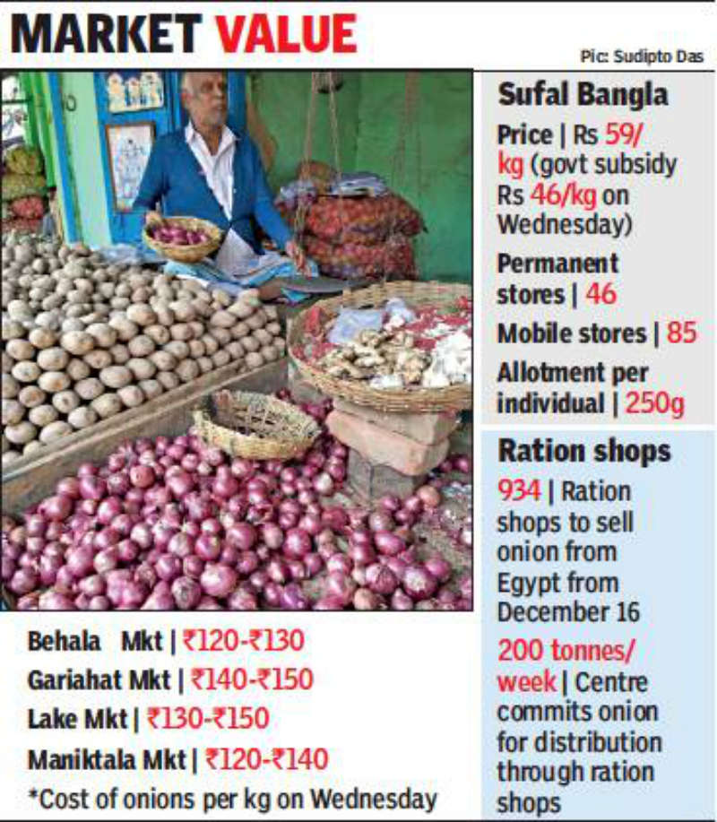 Onion Price In Kolkata Onion Price Vaults To Rs 150kg