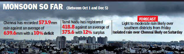 Chennai Rain Rain Likely This Weekend Say Weathermen Chennai