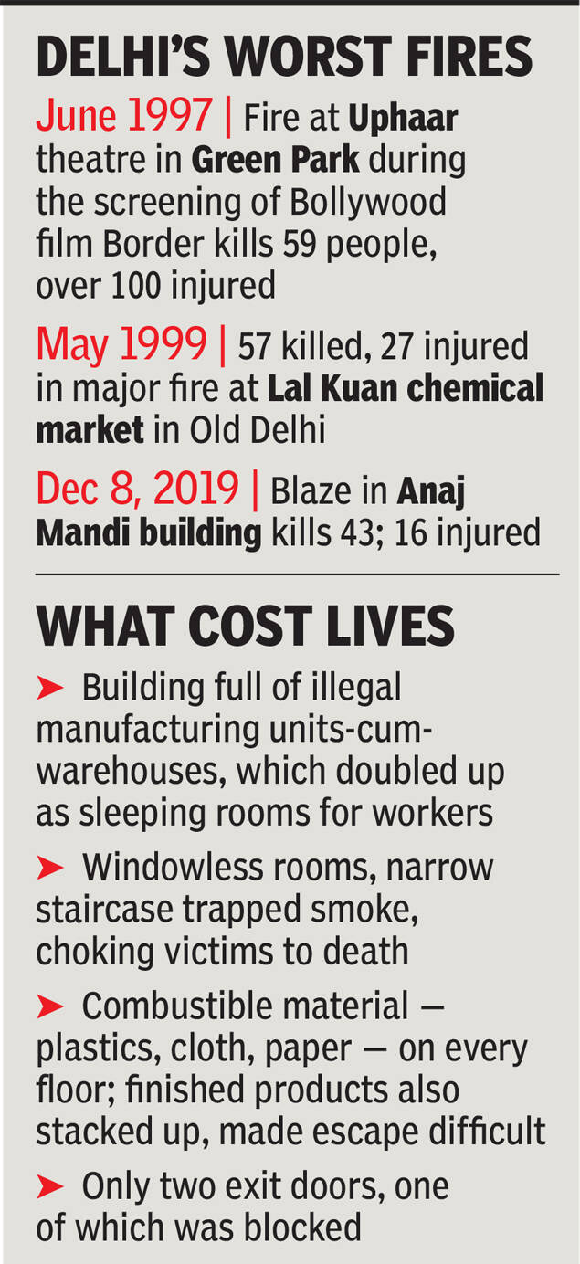 Delhi Fire Anaj Mandi Another Avoidable Tragedy Fire In Building
