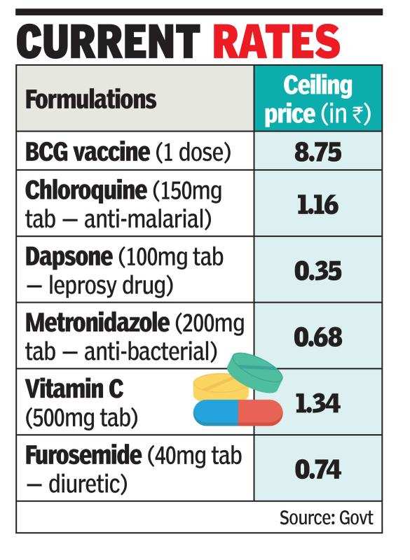 Government Allows 50 Hike In Prices Of 21 Widely Used Pharma