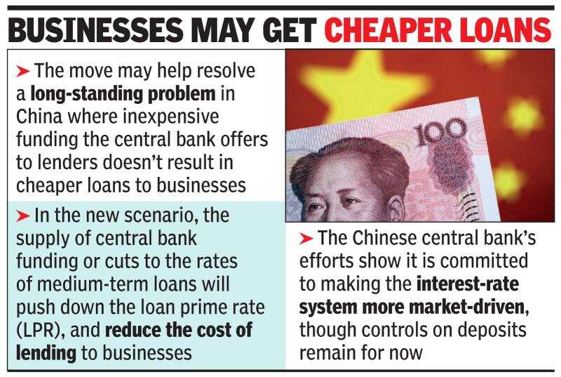 China To Switch To New Benchmark Lending Rate Times Of India