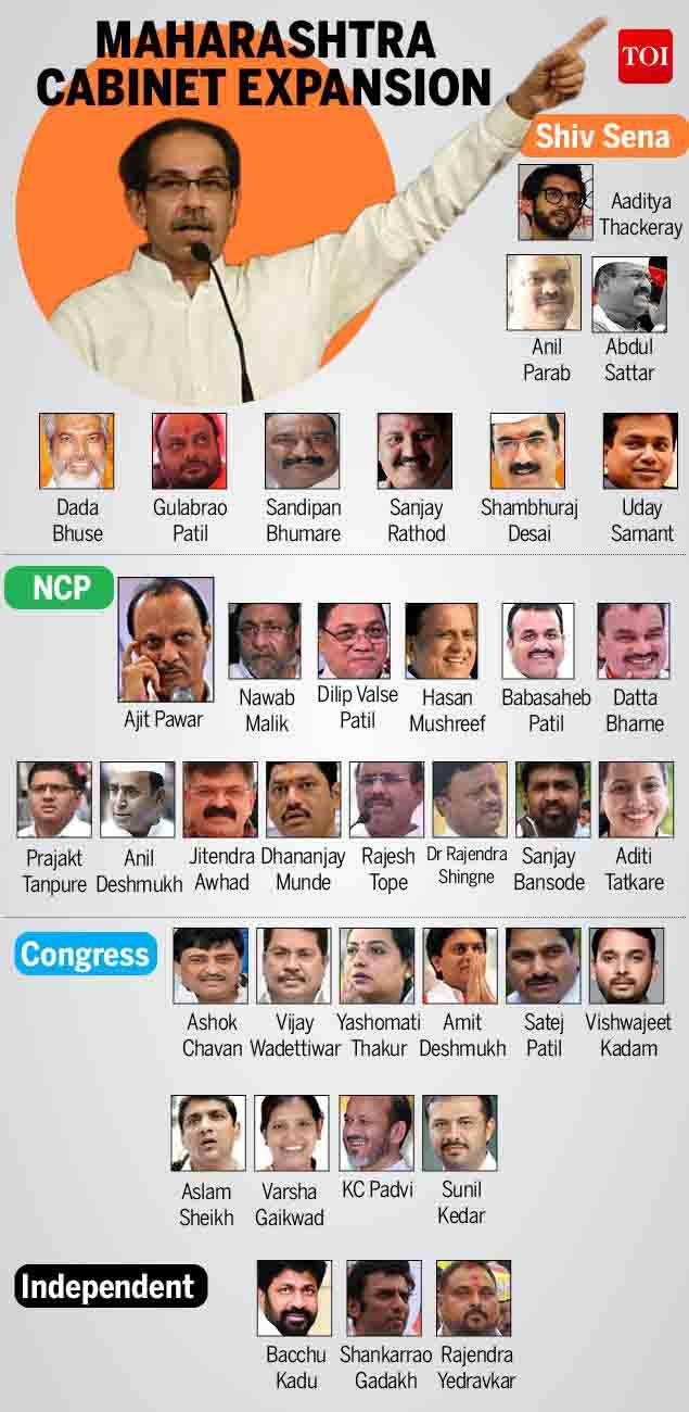 Maharashtra Cabinet Ministers List 2019 Ajit Pawar Is Deputy Cm