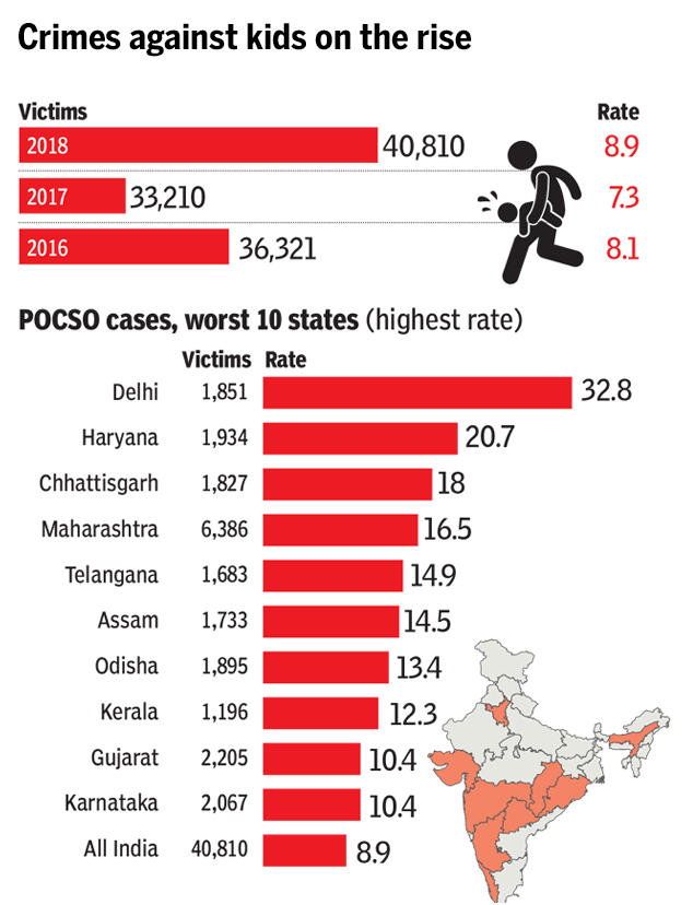 increasing crime rate