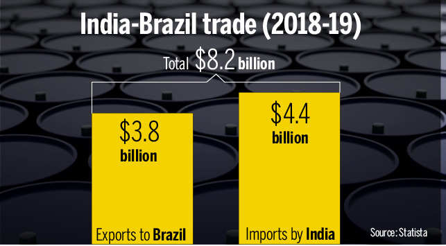 Why Brazil president's visit is important for India | India News - Times of  India