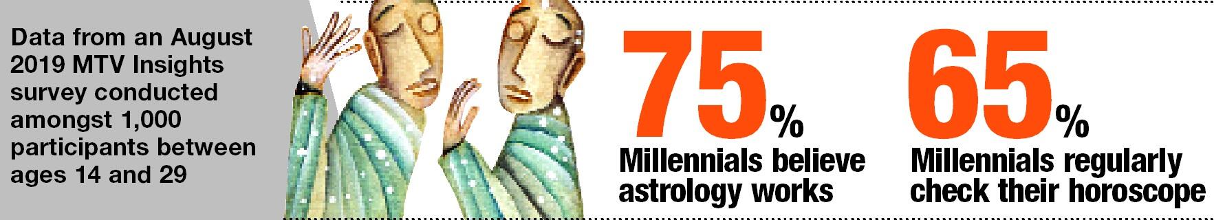 Why are millennials so into astrology