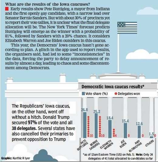 Why Caucuses Are The Primary Test In The Race For The White House