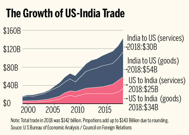 India Us Trade Deal The Story So Far Business News India Us Trade Deal The Story So Far