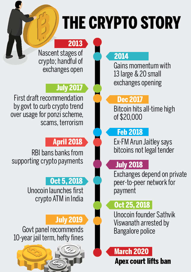 challenges of cryptocurrency exchange challenges of cryptocurrency exchange