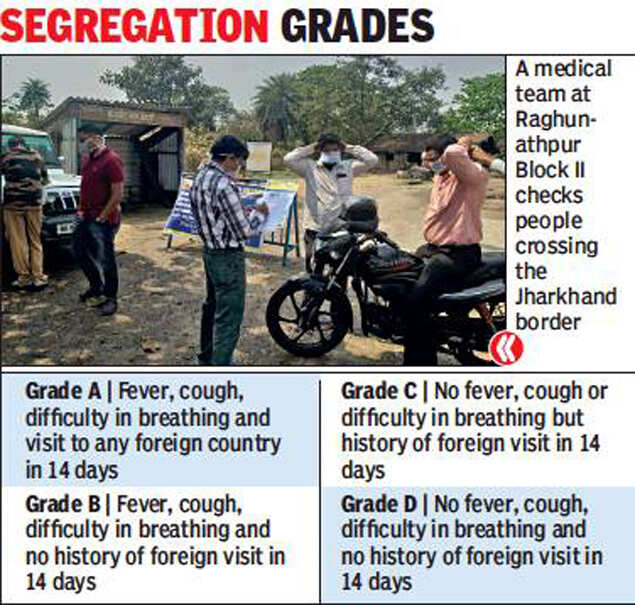 Covid-19 in West Bengal: Border vigil beefed up, movement restricted | Kolkata News - Times of India Covid-19 in West Bengal: Border vigil beefed up, movement restricted | Kolkata News - Times of India