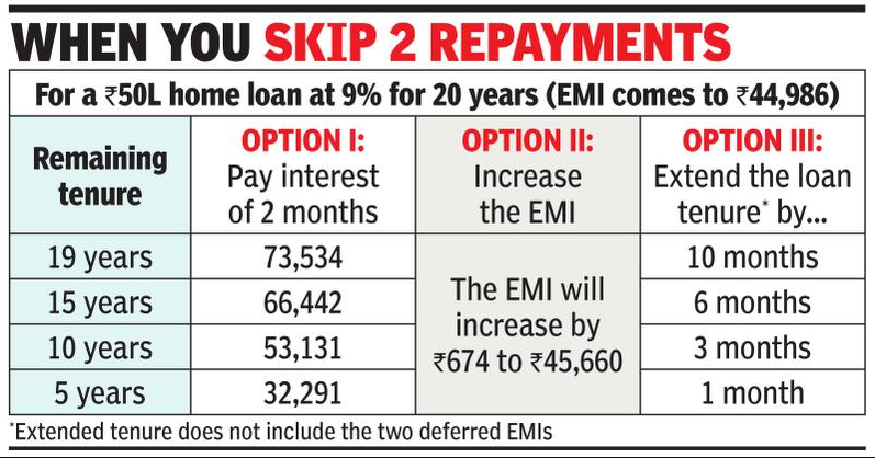 To Skip An EMI You Must Inform The Banks-Telugu Business News Roundup Today