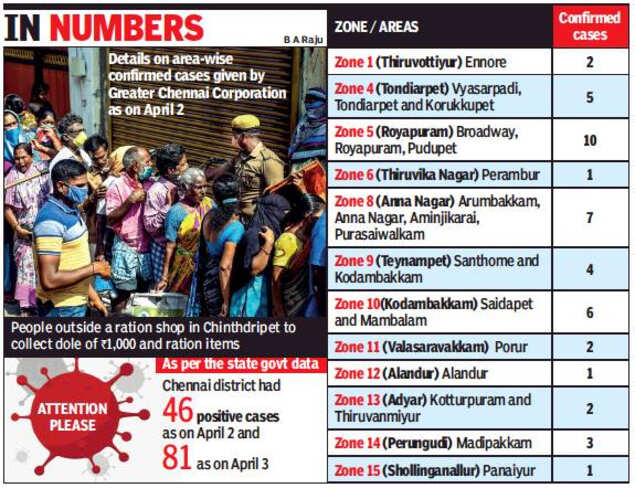 Chennai Lockdown News Today S Updates From Your City Chennai News Times Of India