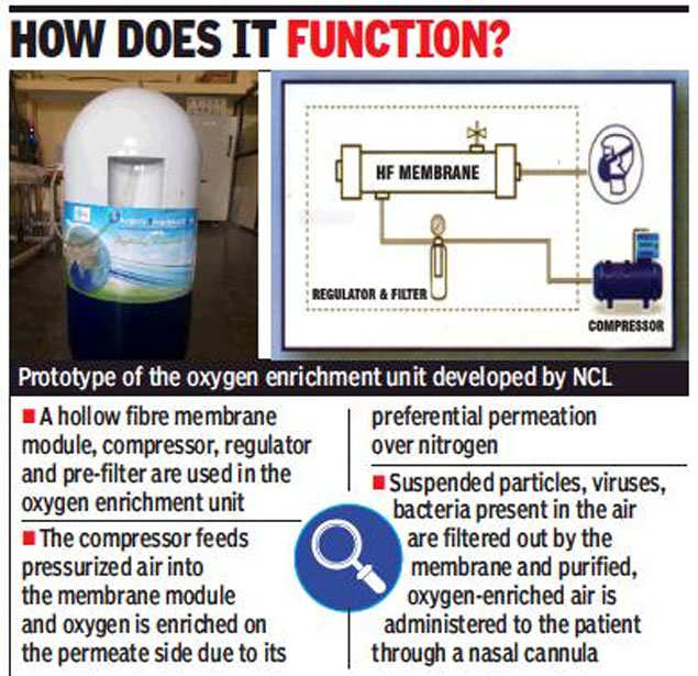 oxygen enrichment