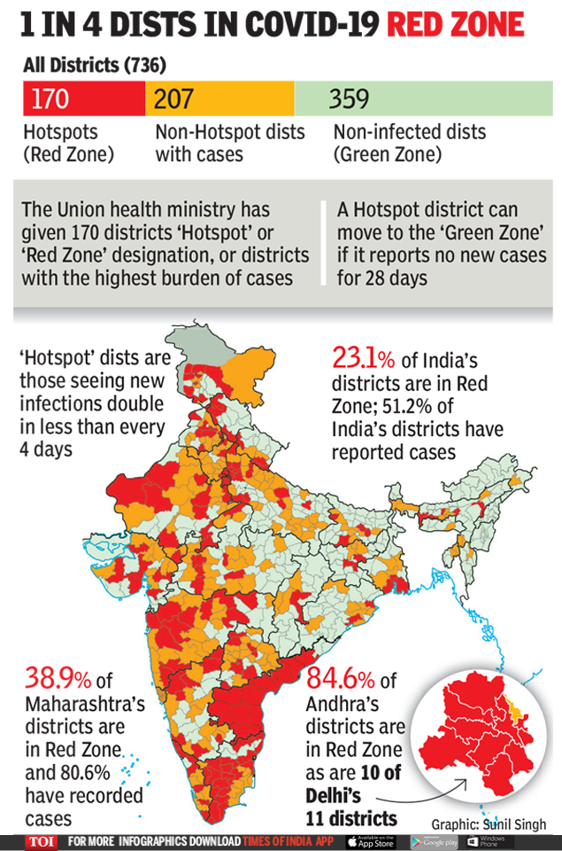 Red zone districts in India April 17 : r/IndiaSpeaks