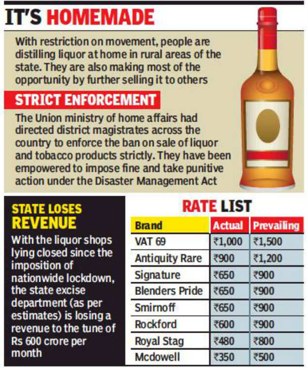 Bootleggers Hit New High In Punjab Amid Lockdown Chandigarh News Times Of India