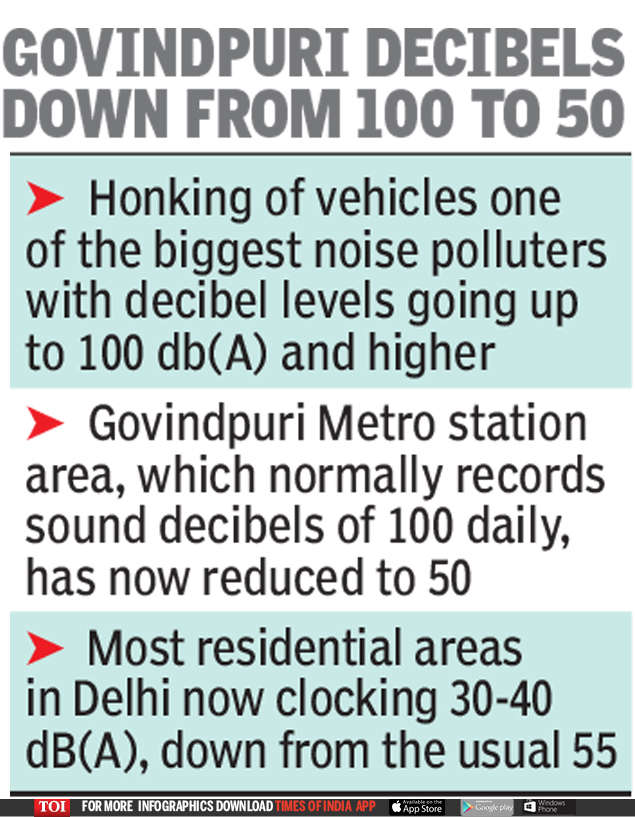 noise pollution control board comes in which department