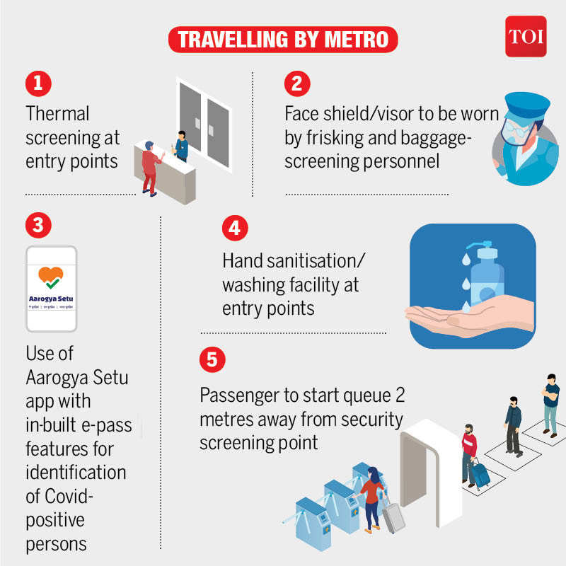 Infographic: Life after lockdown: How travel, shopping, going to the cinema  will change | India News - Times of India