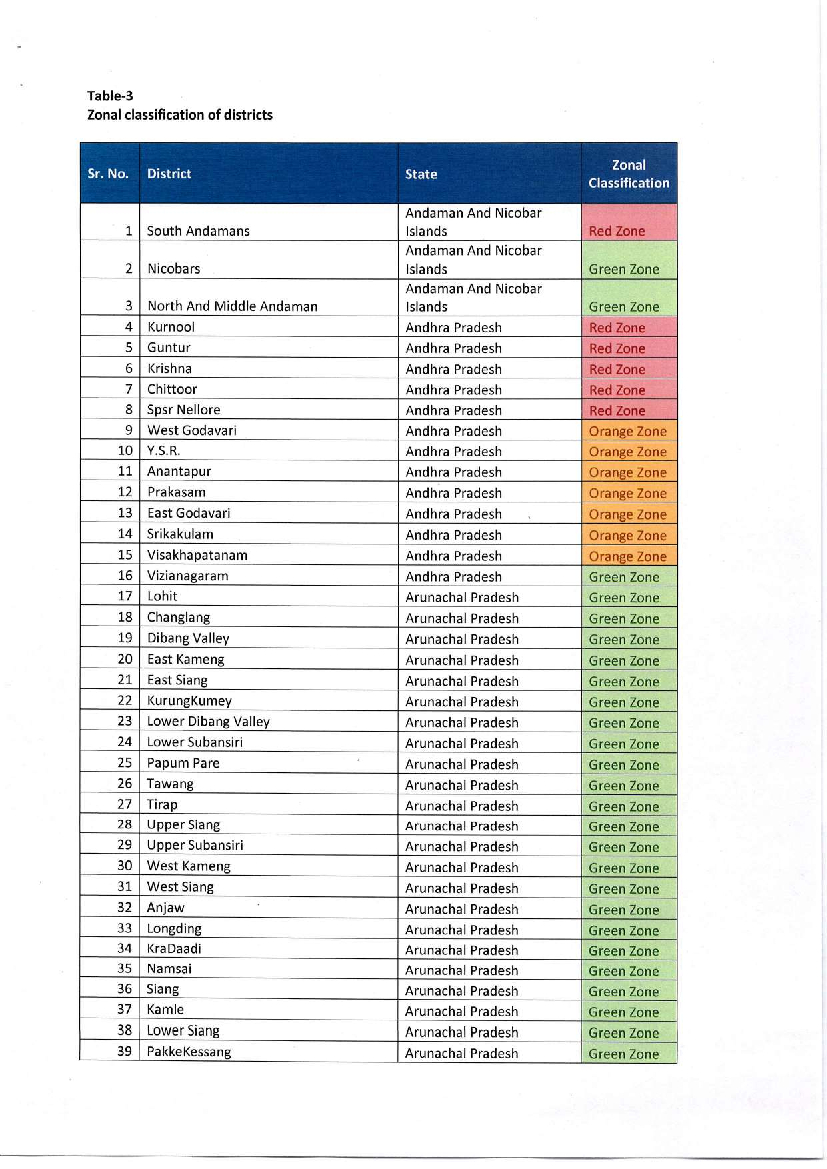 Lockdown Zones In India Complete List Of Districts Classified As Red Orange Green Zones India News Times Of India