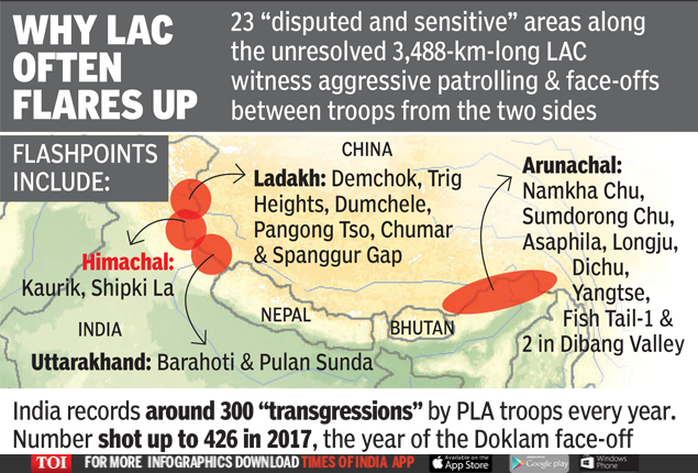 India China border dispute: US slams China's 'disturbing behaviour' at  India border | India News - Times of India