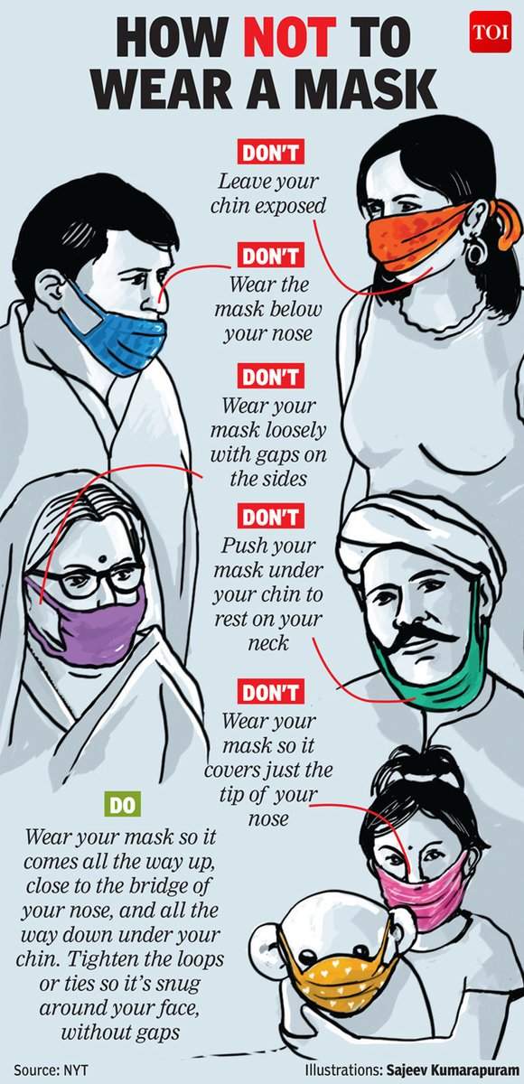 Wear Your Mask Properly It S How You Protect Others And Yourself