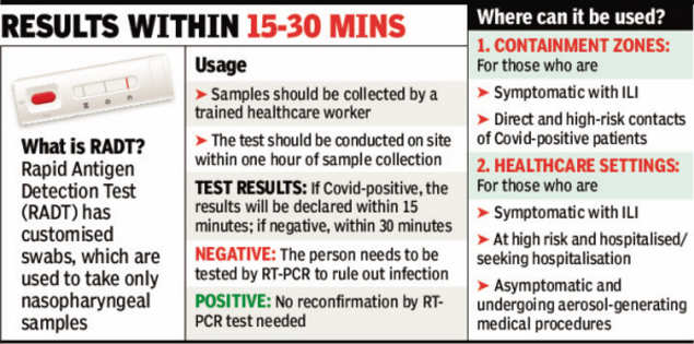 NCR cities to roll out rapid antigen tests to scale up Covid-19  surveillance | Gurgaon News - Times of India