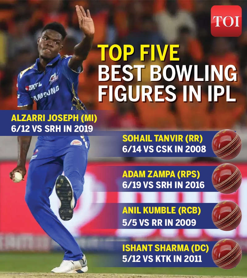 best bowling performance in ipl