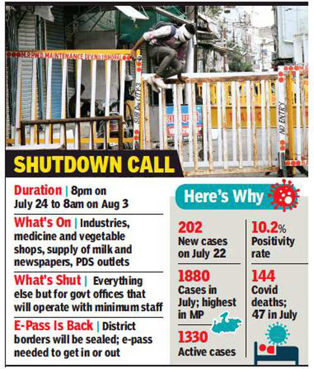 Bhopal Lockdown News Bhopal Re Locked Brace For 10 Day Shutdown From Friday Bhopal News Times Of India