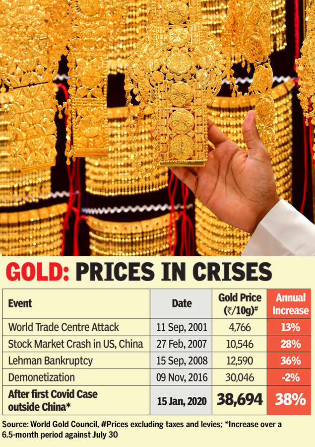 World deals gold price