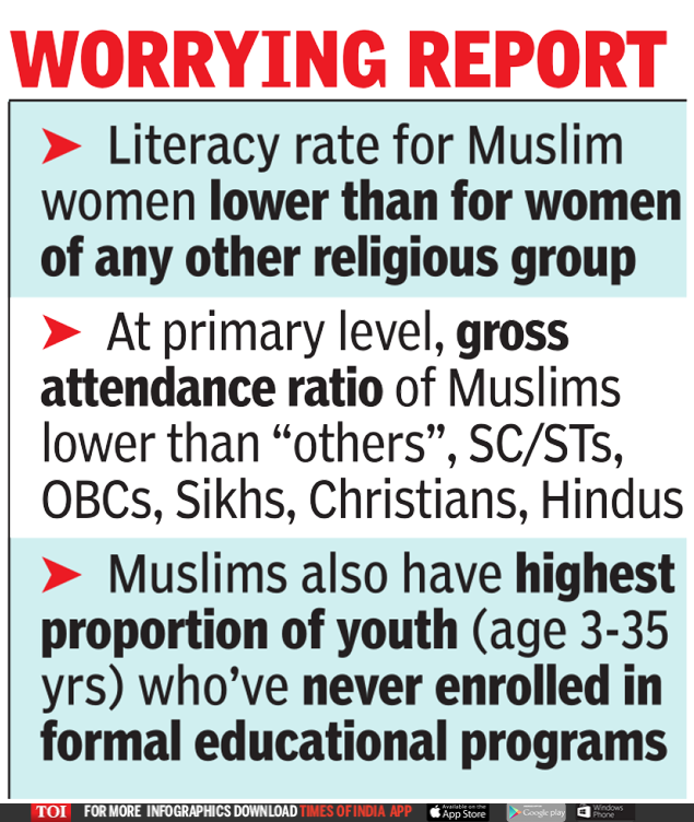 religion ratio in india
