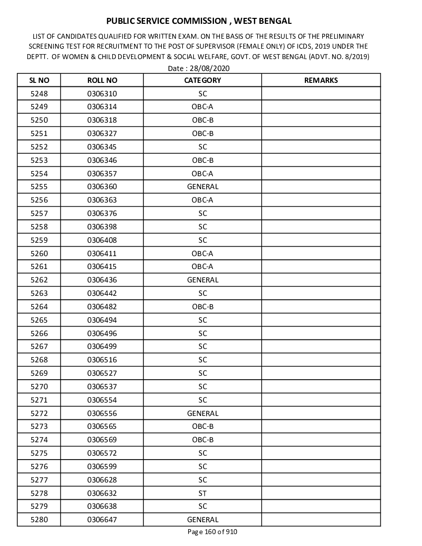 ICDS Exam Result: WBPSC ICDS Supervisor result 2020 announced at