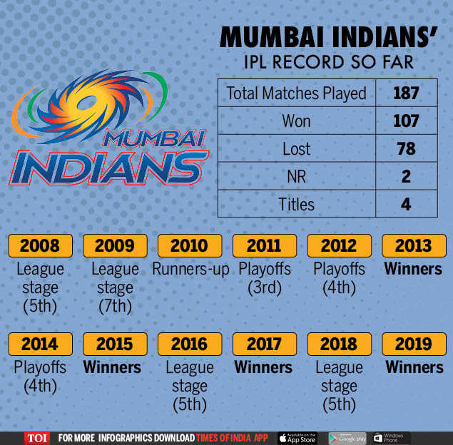 mumbai indians 2009 squad