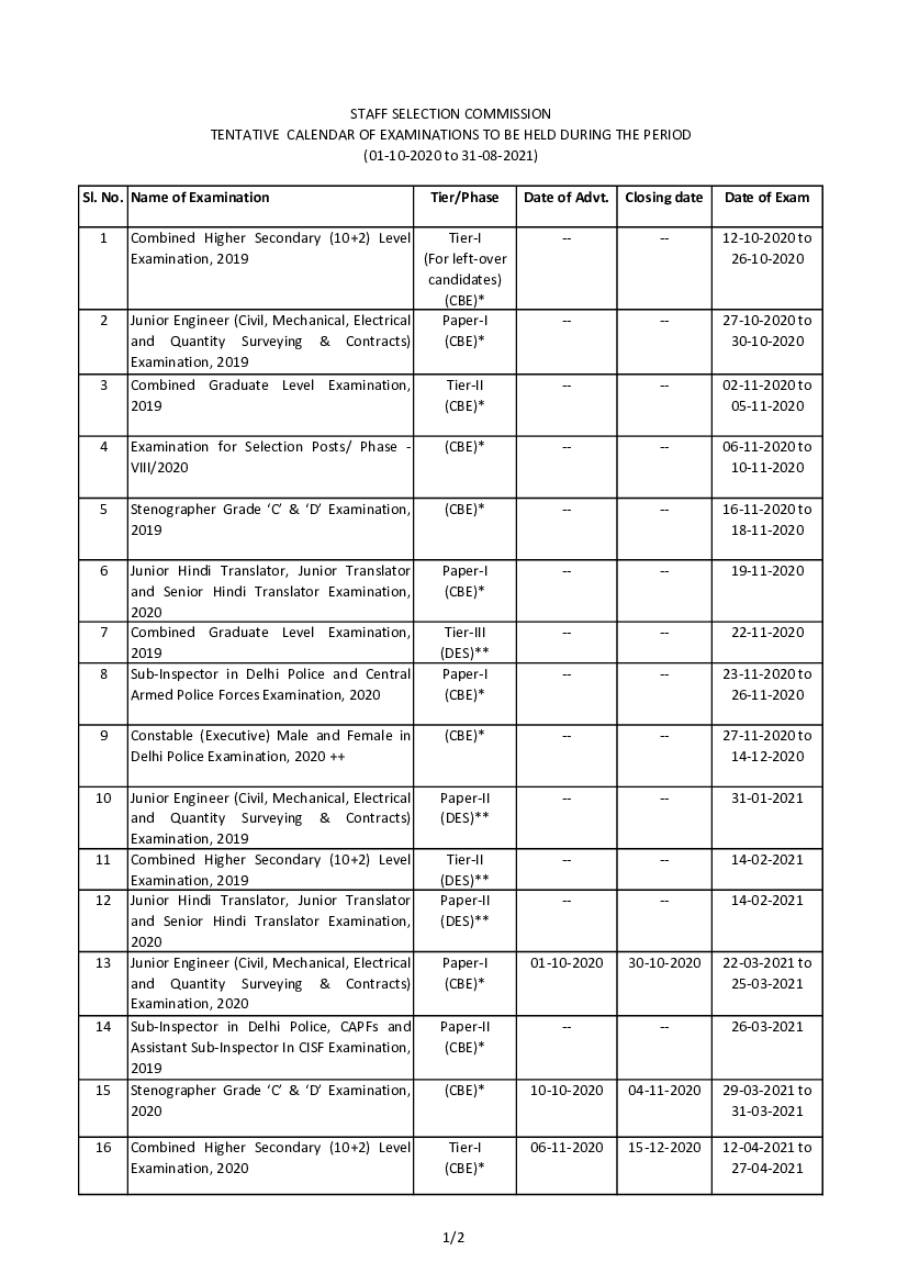 Ssc Calendar: Ssc Exam Calendar 2020-21 Released; Check Schedule Here - Times Of India